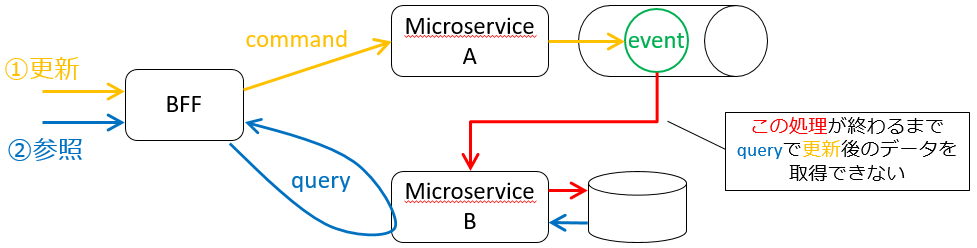 cqrs