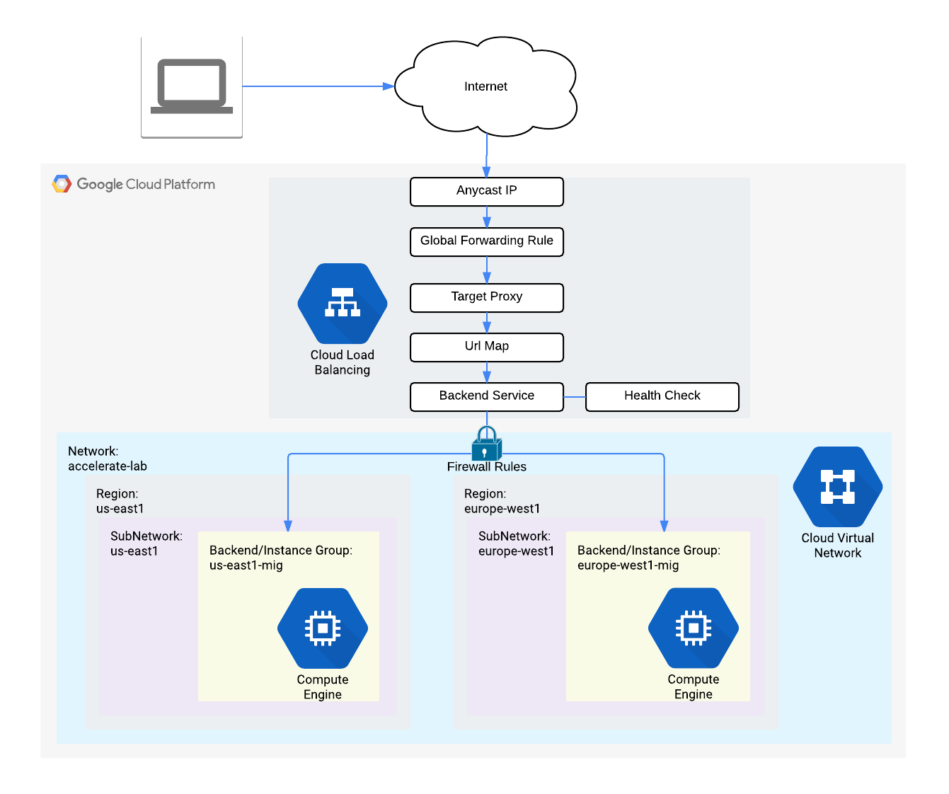 https-load-balancer-diagram